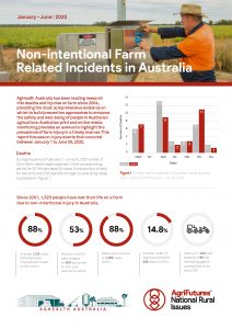 Non-intentional Farm Related Incidents in Australia 2020 mid-year report - image
